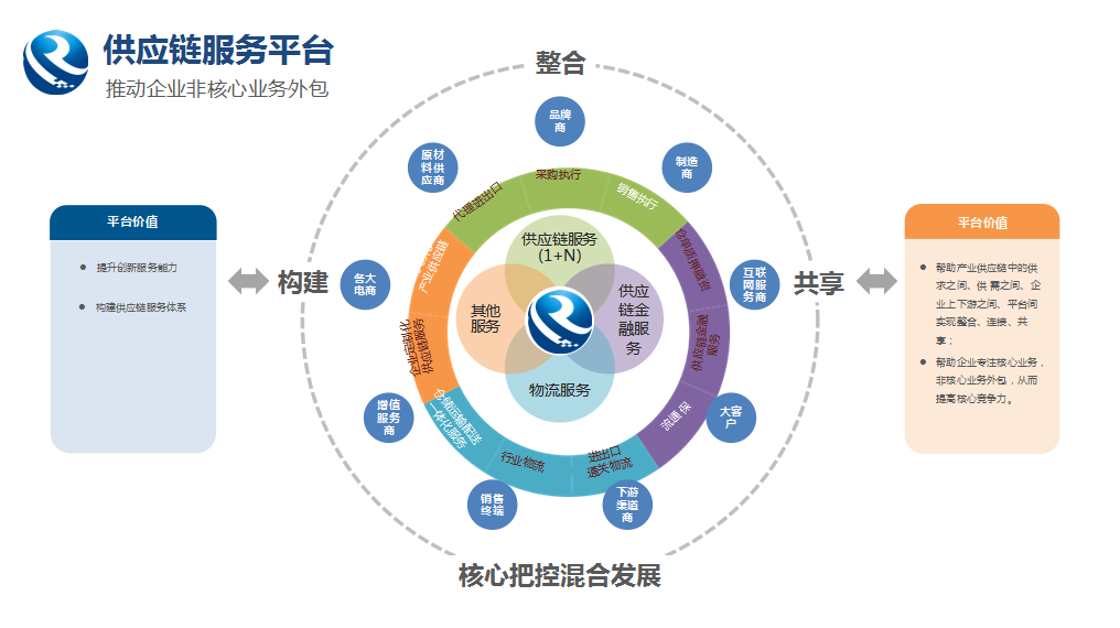 52亿元！广西融桂怡亚通交出了一张亮眼成绩单