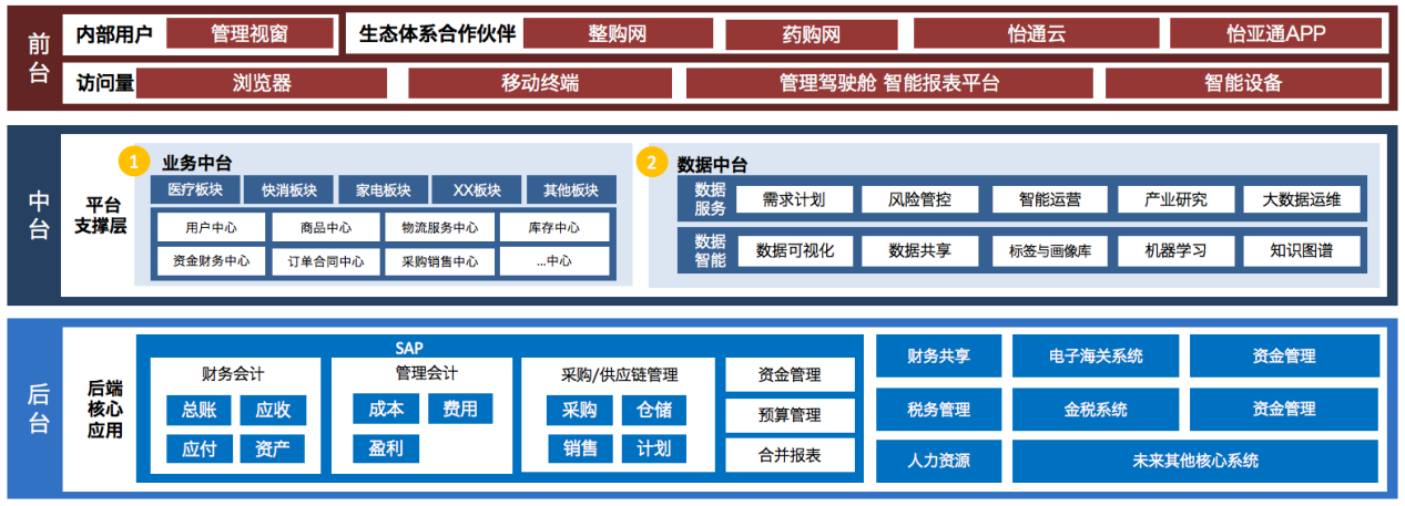 怡亚通入选《数字商务与供应链发展报告暨企业典型案例汇编》