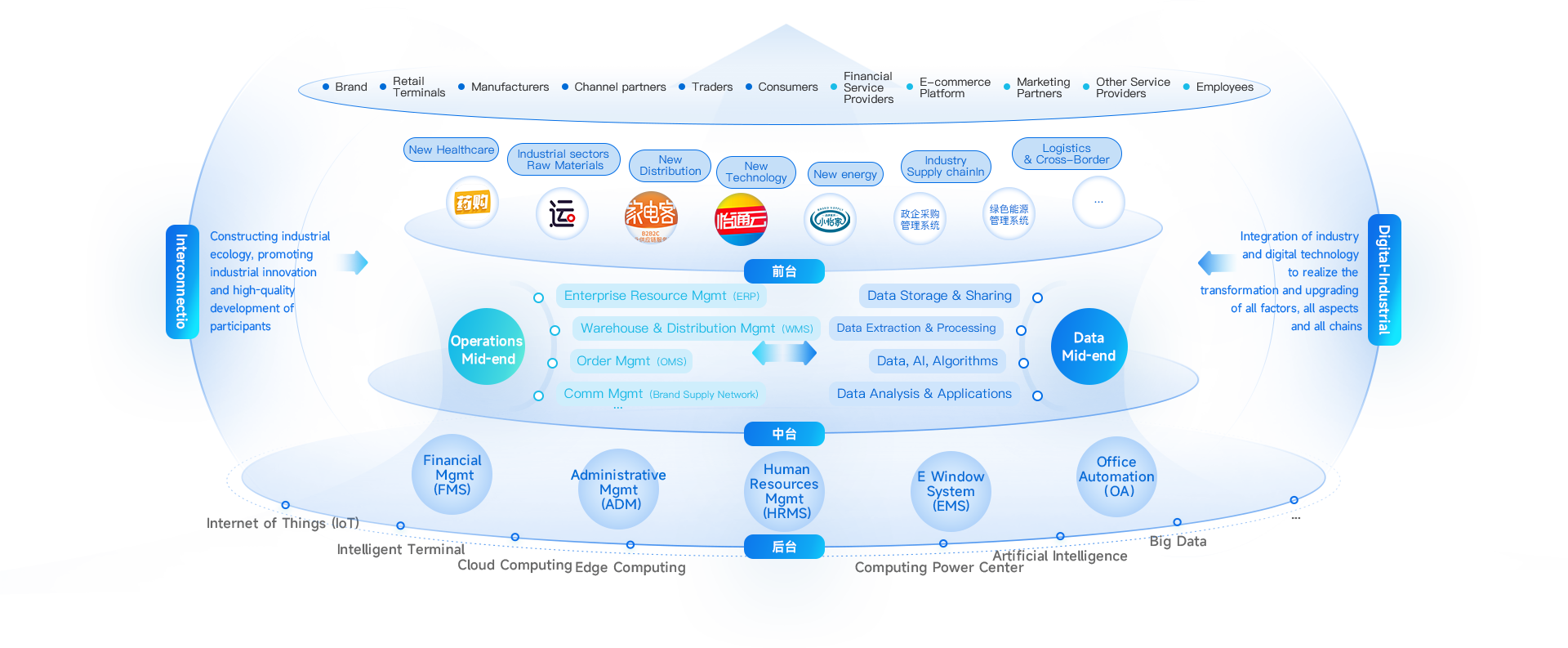 Eternal Asia <span>Digital Intelligence Marketing</span> Solutions