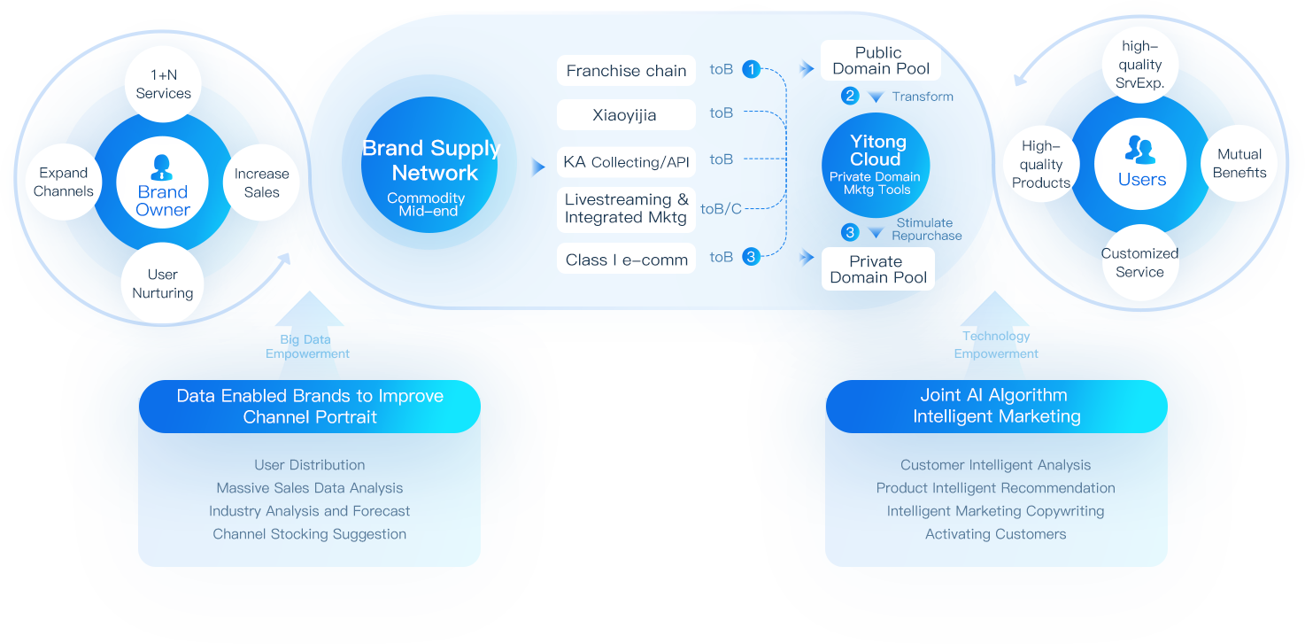 Eternal Asia <span>Digital Intelligence Marketing</span> Solutions